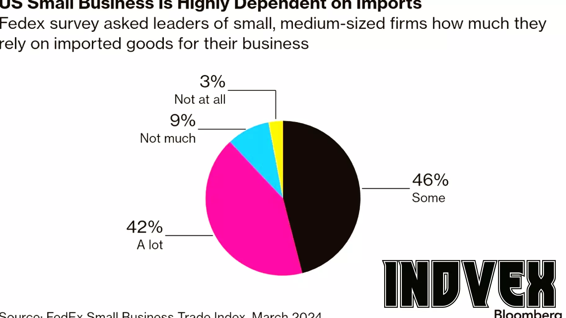 Concerns Rise Among Small Businesses Over Potential Trump Tariffs